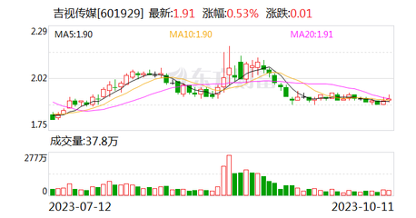 吉視傳媒與吉林省應急管理廳簽署戰略合作協議，簡視傳媒協同發力